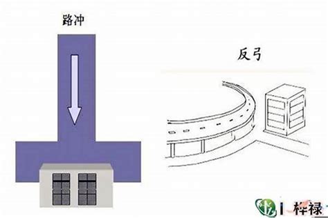 路冲的房子如何化解|龙吟师傅：路冲是什么？有哪些危害？要如何去化解？